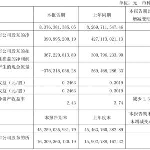 厦门钨业：已陆续取得稀土出口许可 并在获得许可后进行出口 ...