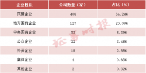 A股回购增持贷款规模突破1300亿元！