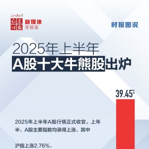 时报图说丨2025年上半年A股十大牛熊股出炉