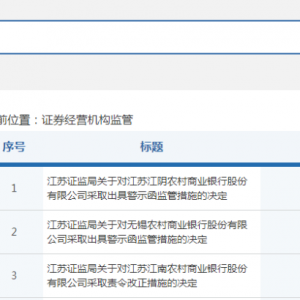 苏南三家农商行被罚，事关基金销售！这些业务成重灾区