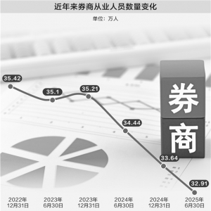分析师转行做教培引发热议 券商上半年减员超7000人