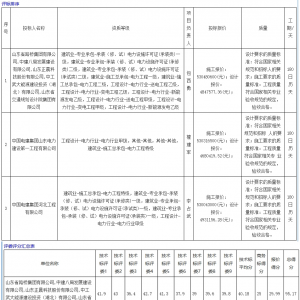 山东青岛300MW/600MWh储能项目EPC中标候选人公示