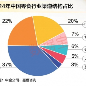 量贩模式重构零食销售新版图，四万余家门店撑起千亿市场