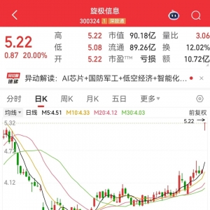 突发利好，300324开盘涨停！创新药重磅消息，融资资金出手加仓股揭晓 ...