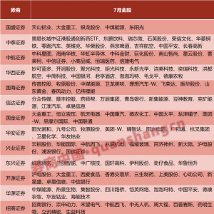 6月最牛金股大涨63%！券商7月金股出炉