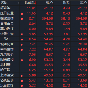 重磅利好，突袭！刚刚，集体大涨！