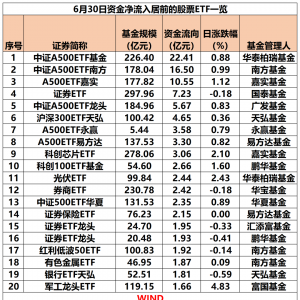 6月30日股票ETF资金净流出超23亿元
