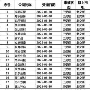 久违了！一天新增41家IPO！