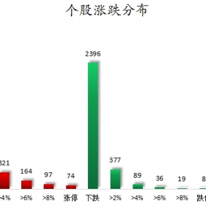 数据复盘丨医药生物、银行等行业走强    54股获主力资金净流入超1亿元 ...