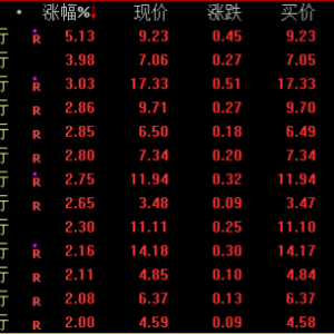 超强主线回归，多股新高！