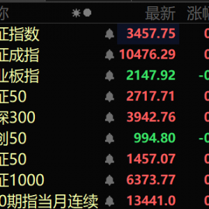 多股20%涨停！医药、玻璃玻纤，突然大爆发！