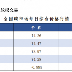 7月1日全国碳市场价跌0.99% 碳排放配额总成交780910吨【交易日报】 ...