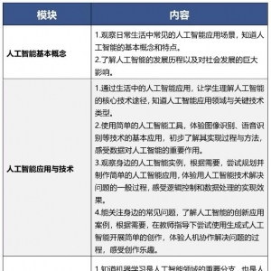 9月起，北京中小学生都要开始学习这门课