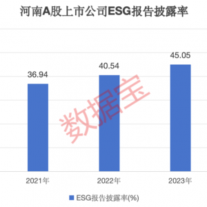 河南，凭啥出圈？八大维度盘点河南资本市场亮点