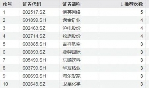 7月“金股”出炉！哪些公司最受青睐？赚钱机会在哪儿？