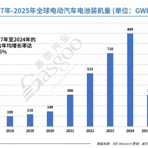 1-4月全球电动汽车电池装机量：宁王卫冕成功 比亚迪蝉联亚军 ...