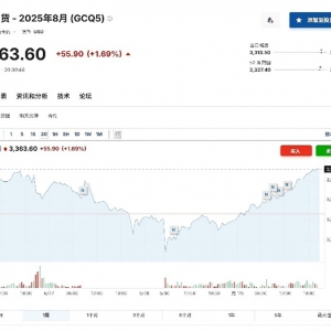 黄金价格波动加剧，银行发布风险提示，未来走势如何？