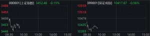 A股，突变！直线涨停，这一板块异动拉升