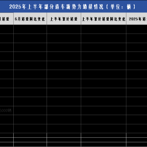 造车新势力上半年交卷：小鹏汽车增幅居首 零跑理想交付量突破20万辆 ...
