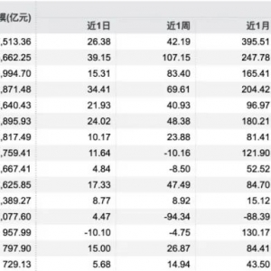 资金加速涌入ETF！上半年ETF管理人最新排位出炉