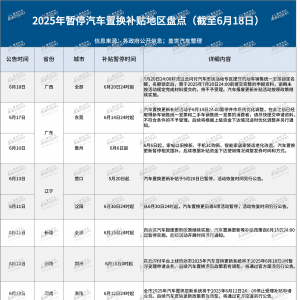 汽车补贴停了？非也 还有千亿待发