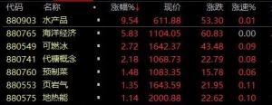 王炸利好，逾百万手封涨停！国家战略驱动，这些潜力股要起飞 ...