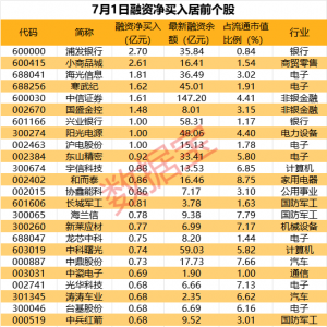 业绩暴增！这2股获逾百家机构扎堆走访