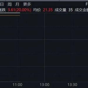 秒速20%封板！利好来袭，这个板块大爆发！