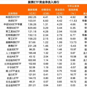 7月1日股票ETF资金净流出126亿元