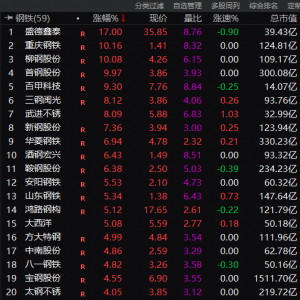 突然，暴涨120%！多个板块，集体沸腾！发生了什么？