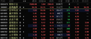 突然暴涨，最高涨超130%！原因曝光