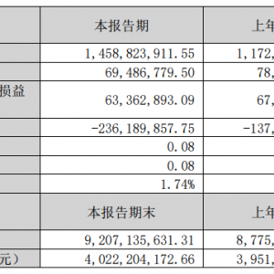 正海磁材：较早取得稀土出口许可证 目前生产经营正常 新的出口许可证陆续获批 ...