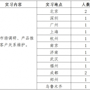 深耕资本市场 赋能未来菁英 证券时报社2025暑期实习生招聘启事 ...