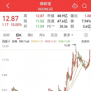 重大利好，小众题材沸腾！这些公司透露产能情况