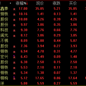 突然爆发！A股涨停潮、港股最高涨超130%，发生了什么？