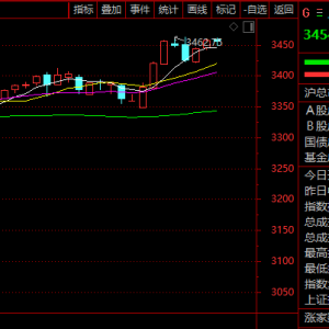 A股突发！新能源，批量20%涨停！发生了什么？