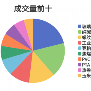 每日龙虎榜
