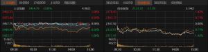 科技股集体回落！7月布局攻略来了
