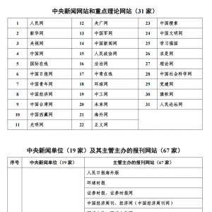 互联网新闻信息稿源单位最新版名单！证券时报、证券时报网在列 ...