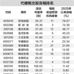 阿洛酮糖正式获批 代糖产业闻风而动