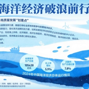 向海图强加速 10万亿“蓝色市场”如何再突破