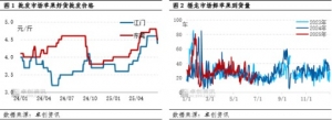批发市场苹果销售速度缓慢 产地部分规格货源行情偏弱