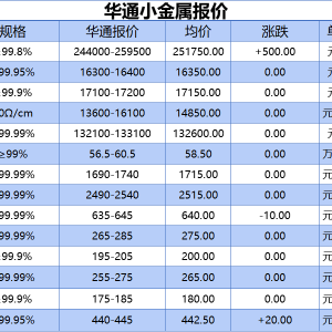 上海华通小金属报价（2025-07-03）