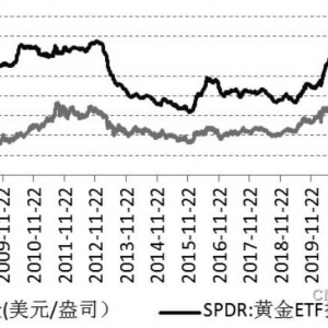 “去美元化”为黄金价格提供长期支撑【机构研报】