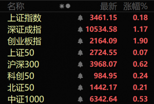 多股涨停！A股强势板块，全线爆发！