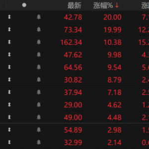 又一“全球首创”获FDA批准！国产创新药进展不断 机构看好板块持续演绎 ...
