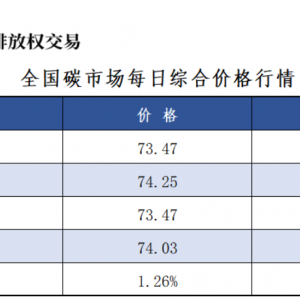 7月3日全国碳市场价涨1.26% 碳排放配额总成交311839吨【交易日报】 ...