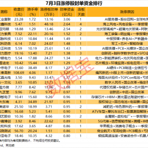 揭秘涨停丨多只PCB概念股涨停