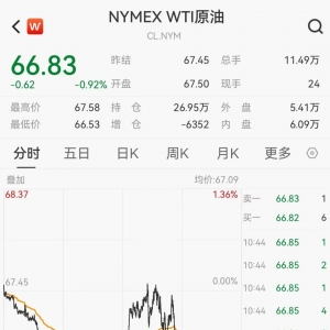 深夜突发！美国制裁伊朗，国际油价短线跳水