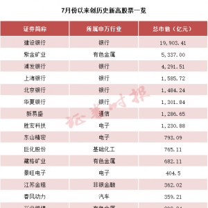 3天，49股创新高！有何特点？